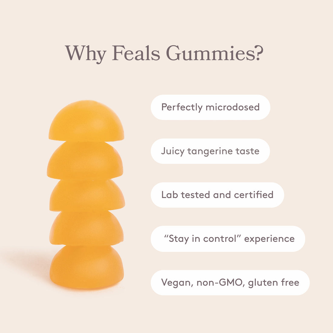 A graphic titled "Why Feals Gummies?" with a stack of 5 Feals Relax Gummies next to text bubbles that list the following: perfectly microdosed, juicy tangerine taste, lab tested and certified, "stay in control" experience, vegan, non-GMO, gluten free.